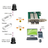 PCI-E slot to 2 Ch x USB 3.0/2.0/1.1 Fiber Optic Extender(Mini Size) over Max 820FT Single-mode Fiber, 5 Gbps Supported & Backwards Compatible