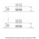 8 Kanäle/4 Kanäle, 1-Wege-Line-Level-Audio mit symmetrischem Signal über Glasfaser-Extender bis 20 km SMF oder 500 Meter MMF mit Standard-Anschlusskabeln