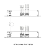 4 チャンネル/2 チャンネル (2 ウェイ) バランスオーディオ、光ファイバーエクステンダー経由で 20 Km SMF または 500 メートル MMF (T リード付き)