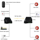 16/8-Kanal-Kontaktschluss über Glasfaser-Extender über 2 km Multimode-Faser oder 20 km Singlemode-Faser