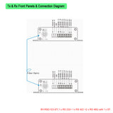 Serielle Daten (1 x RS 232 + 1 x RS 422 + 2 x RS 485) zu Glasfaser-Konverter über 20 km Singlemode-Glasfaser oder 2 km Multimode-Glasfaser, mit SFP-Modul