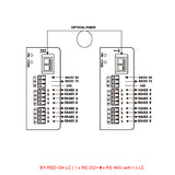 Serielle Daten (1 x RS 232 + 1 x RS 422 + 2 x RS 485) zu Glasfaser-Konverter über 20 km Singlemode-Glasfaser oder 2 km Multimode-Glasfaser, mit SFP-Modul
