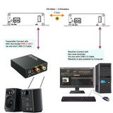 USB 2.0 Over Fiber Extender to Max 5 Kilometers Singlemode Fiber or 500 Meters Multimode Fiber, Compatible with USB 1.1, w/SFP Module