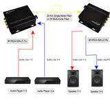マルチチャンネル RCA オーディオ オーバー光ファイバー エクステンダー (SM ファイバー/2 Km MMF で 20 Km まで)、RCA オーディオ - 光ファイバー コンバーター