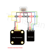 Fiber Optic Module for FPV Drone, Supports DJI Protocol of TTL/ELRS/TBS/SBUS and CRSF/ExpressLRS