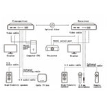 4K HDMI 多機能光ファイバーコンバーター (ループアウト付き 4K HDMI ビデオ + 3.5 オーディオ + 逆 IR + RS232 データ)