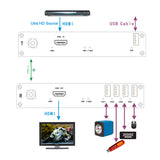 4K HDMI & USB hub over Fiber Extender4
