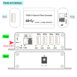 4 ポート USB 3.0 ハブ、シングルモード光ファイバ エクステンダで 250 メートル、10 G SFP 搭載、5 Gbps スーパースピードをサポート