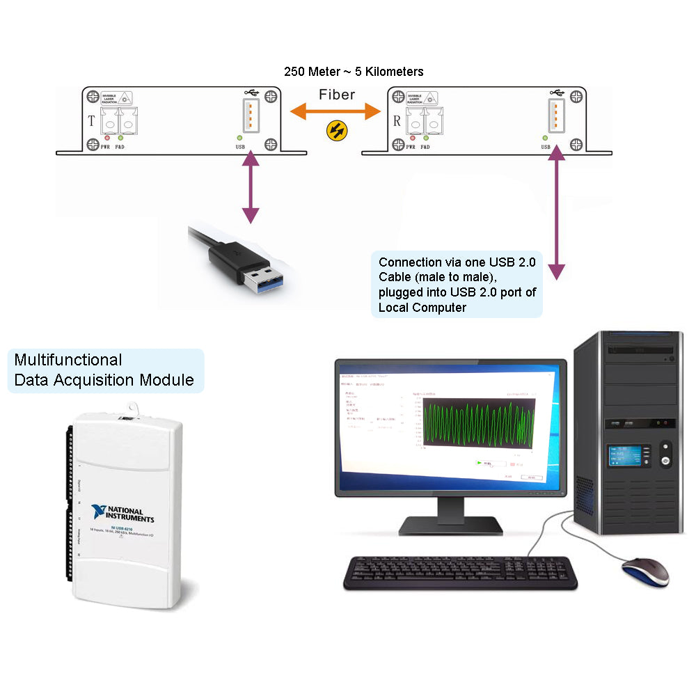 NI USB-6210 Multifunctional Data Acquisition Module over Optic Fiber