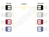 Cascade 3G-SDI 4-Channel Bidirectional to Fiber Converter
