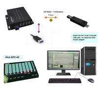 USB 2.0/1.1 Hub over Fiber Extender to Max 5 Km SMF Fiber or 500 Meters MMF Fiber with Mini Rx, Compatible with USB 1.1