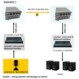 4 Ch Line-Level XLR Balanced Audio to Fiber Converter Over 20 Km SMF or 500 Meters MMF, Providing 16-bit or 24 bit Audio Quality