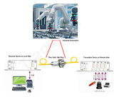 4 ポート USB 2.0/1.1 ハブ、ファイバー エクステンダー経由で最大 5 キロメートルのシングルモード ファイバーまたは 250 メートルのマルチモード ファイバー、SFP モジュール付き
