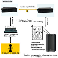 8 Ch Bi-Directional (2 Way) Line-Level XLR Balanced Audio Over Fiber Extender to 20 Km SMF or 500 Meters MMF, Providing 16-bit or 24 bit Audio Quality