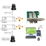 PCI-E slot to 2 Ch x USB 3.0 Fiber Optic Extender over Max 250 Meters (820FT) Single-mode Fiber, Super Speed up to 5 Gbps