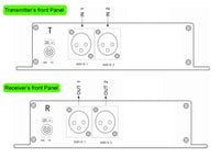 2 チャンネル AES/EBU バランス オーディオ - ファイバー コンバーター、500 メートル (MMF) /10Km (SMF) を超え、AES3-1992 に準拠