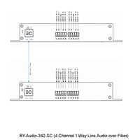8 Kanäle/4 Kanäle, 1-Wege-Line-Level-Audio mit symmetrischem Signal über Glasfaser-Extender bis 20 km SMF oder 500 Meter MMF mit Standard-Anschlusskabeln