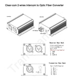 Clearcom 2-wire Party-line Intercom over fiber to 0~10 Kilometers Compatible with Encore Series