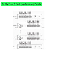16/8 Ch Dry Contact Closure to Fiber Converter over 2 Km Multi-mode Fiber or 20 Km Single-mode Fiber with Hot Pluggable SFP Module