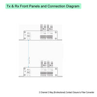 2 Ch Bi-directional (2 Way) Contact Closure over Fiber Extender over 2 Km MM Fiber or 20 Km SM Fiber wtih SFP Module
