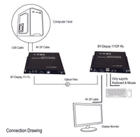 4KP60 DisplayPort (DP) Over Fiber Optic Extender with 18Gbps Bandwidth, 4K DP to Fiber Converter, Support Displayport V1.2