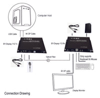 4KP60 DisplayPort (DP) Over Fiber Optic Extender with 18Gbps Bandwidth, 4K DP to Fiber Converter, Support Displayport V1.2