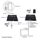 4KP60 DisplayPort (DP) Over Fiber Optic Extender with 18Gbps Bandwidth, 4K DP to Fiber Converter, Support Displayport V1.2