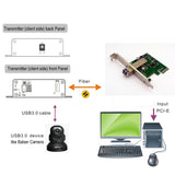 PCI-E card to USB 3.0/2.0/1.1 over Single-mode Fiber Optic Extender 250 Meters, Backwards Compatible