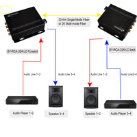 マルチチャンネル RCA オーディオ オーバー光ファイバー エクステンダー (SM ファイバー/2 Km MMF で 20 Km まで)、RCA オーディオ - 光ファイバー コンバーター
