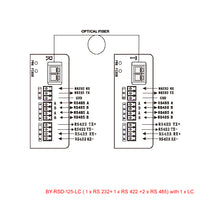 Serielle Daten (1 x RS 232 + 1 x RS 422 + 2 x RS 485) zu Glasfaser-Konverter über 20 km Singlemode-Glasfaser oder 2 km Multimode-Glasfaser, mit SFP-Modul
