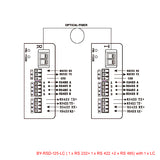 Serielle Daten (1 x RS 232 + 1 x RS 422 + 2 x RS 485) zu Glasfaser-Konverter über 20 km Singlemode-Glasfaser oder 2 km Multimode-Glasfaser, mit SFP-Modul