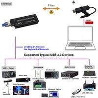 Mini USB 3.0/2.0/1.1 Pigtailed Type C over Single-mode Fiber Extender to Max 250 Meters, USB 3.0 Type C to Fiber