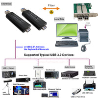 PCI-E カードから最大 250 メートル (820FT) までの 1 ポート USB 3.0 光ファイバ エクステンダ、10Gbps SFP 付きシングルモード ファイバ、最大 5 Gbps の超高速