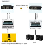 8 Ch Line-Level Balanced XLR Audio Over Fiber Extender (Converter) to Max 20 Km SMF or 500 Meters MMF, Providing 16-bit or 24 bit Audio Quality