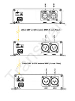 Cascades 2 Ports (L&R) IN 4~6 Ports OUT XLR Balanced Line Audio  over Optic Fiber Extender Set Support 16 Bit with Broadcast Quality