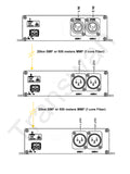 Cascades 2 Ports (L&R) IN 4~6 Ports OUT XLR Balanced Line Audio  over Optic Fiber Extender Set Support 16 Bit with Broadcast Quality