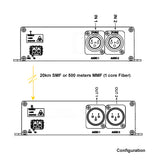 2 Ch Line-Level XLR Audio to Fiber Converter Over 20 Km SMF or 500 Meters MMF, Providing 16-bit or 24 bit Audio Quality