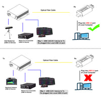 USB 3.0/2.0/1.1 over Single-mode Fiber Extender to Max 250 Meters w/SFP Module, Backward Compatible USB 2.0/1.1