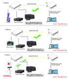 4 Ports USB 3.2 Over SM Fiber Optic Extender to 250 Meters, Compatible with USB 3.2 Gen 1x1/USB 3.1 Gen 1/USB 3.0/USB 2.0/USB 1.1, Support 3D Sanner