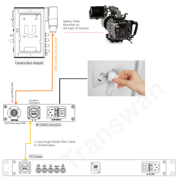 Fiber Optic Link between 4K Camera and Truck Transports SDI/ Ethernet ...