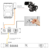 EFP Fiber Camera System with Bidi 12G-SDI /1 Ch 3G-SDI/10/100/1000 Ethernet/Genlock, SMPTE Hybrid Elimination Device Adapter over 10 Km SM Fiber