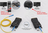4KP30 DVI Optical Fiber Extender for real-time Live Transmission 4096x2160@30Hz (4:4:4) 1 Kilometers over single-mode Fiber