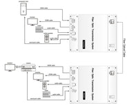 4K HDMI 2.0 Multifunktions-Glasfaserkonverter (4K HDMI P60-Video mit Loop-Out + 3,5 Audio + RS232-Daten)