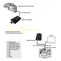 Panasonic Camera Remote AJ-RC10G to Fiber Converter over 0~10 Kilometers Single-mode Fiber