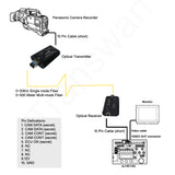 Panasonic Camera Remote AJ-RC10G to Fiber Converter over 0~10 Kilometers Single-mode Fiber