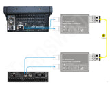 MADI Optical to MADI Coaxial Converter, Bidirectional 64-Channel Audio MADI Format Optical Extender SMF 10km & MMF 550M