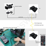 Datavideo MCU-100/200  connection with AD1  over Fiber Extender to 10Km SMF or 500M MMF