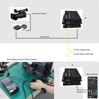 Datavideo MCU-100/200  connection with AD1  over Fiber Extender