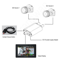 3G/HD/SD-SDI Swtcher 2 Ch Input, One or the Other Output Toggled by Button