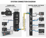 4-Channel 12G-SDI Optical Fiber Transmission System for Blackmagic URSA / G1 / G2